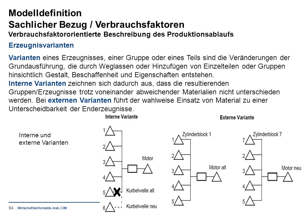 Modelldefinition Sachlicher Bezug / Verbrauchsfaktoren Verbrauchsfaktororientierte Beschreibung des Produktionsablaufs