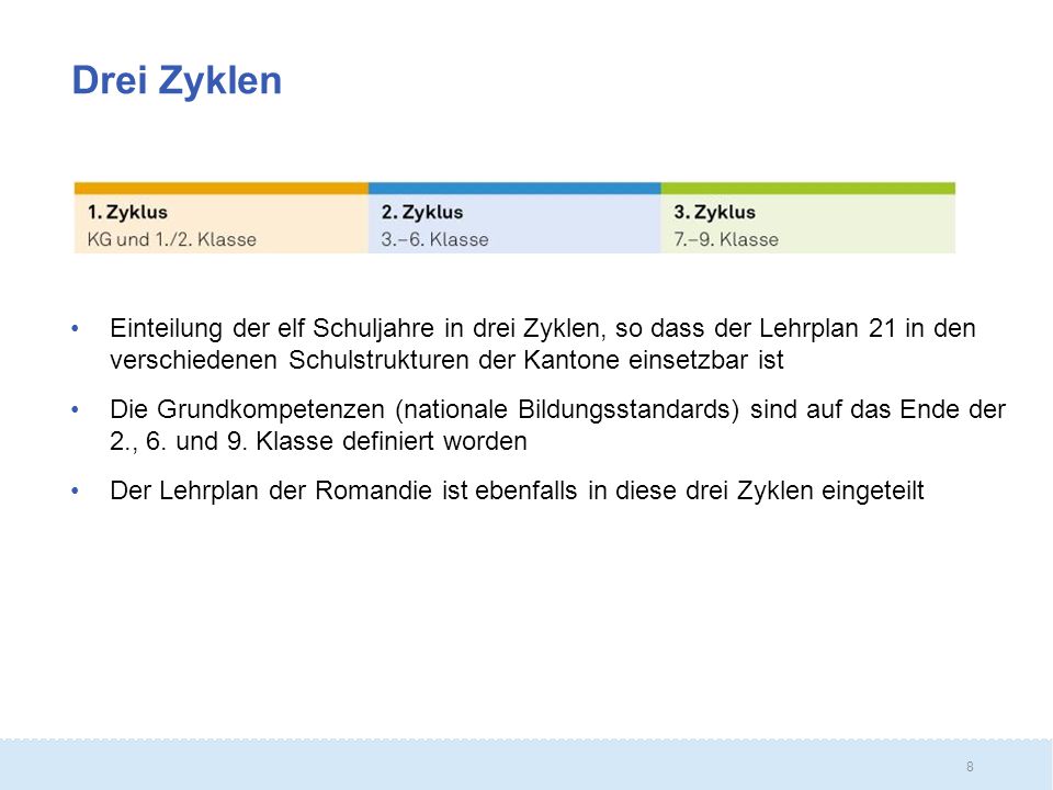 Drei Zyklen Einteilung der elf Schuljahre in drei Zyklen, so dass der Lehrplan 21 in den verschiedenen Schulstrukturen der Kantone einsetzbar ist.