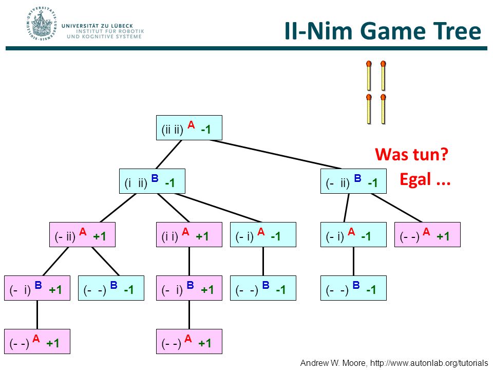 II-Nim Game Tree Was tun Egal ... (ii ii) A -1 (i ii) B -1