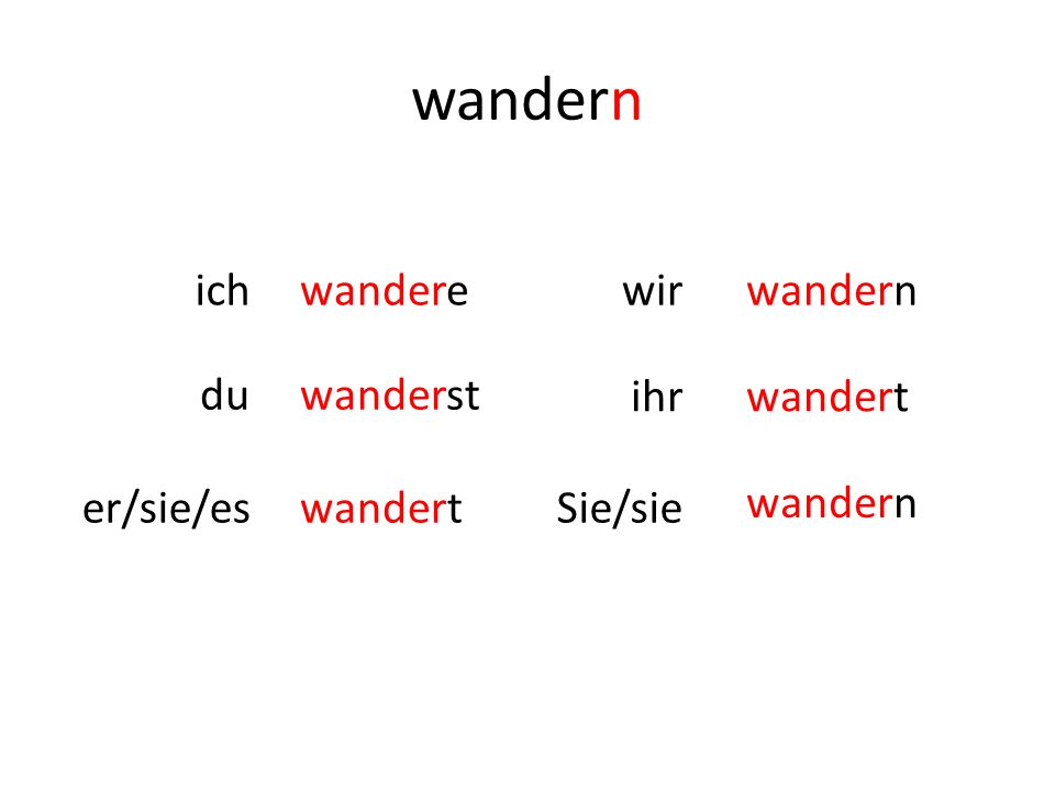 wandern ich wandere wir wandern du wanderst ihr wandert er/sie/es