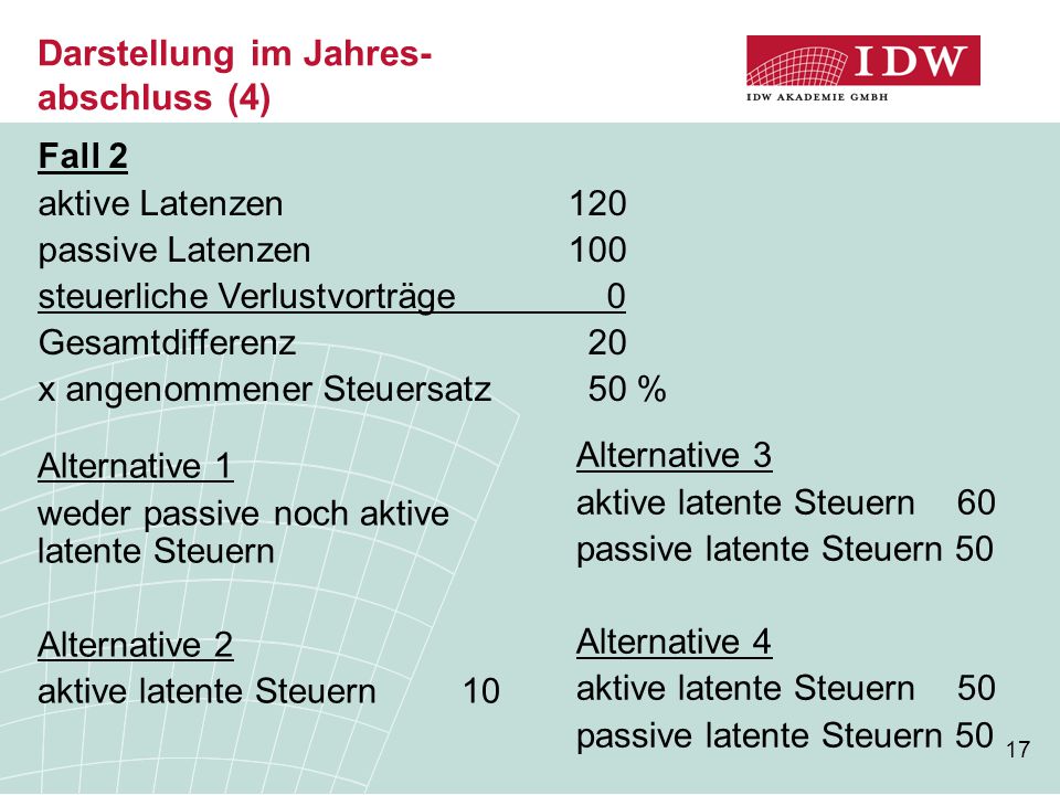 Darstellung im Jahres- abschluss (4)