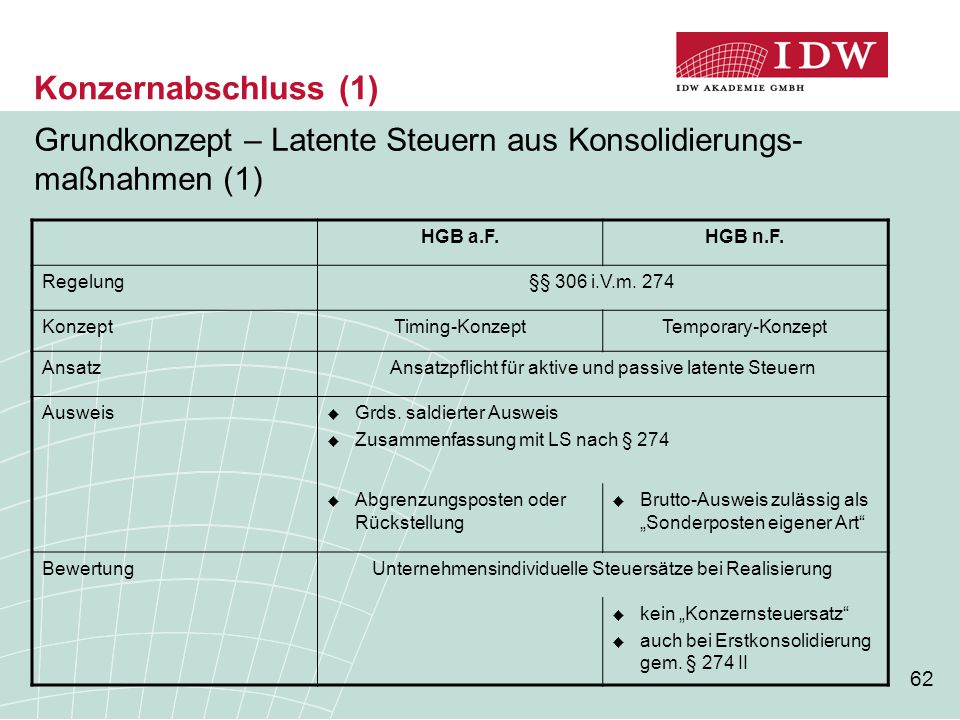 Konzernabschluss (1) Grundkonzept – Latente Steuern aus Konsolidierungs-maßnahmen (1) HGB a.F. HGB n.F.