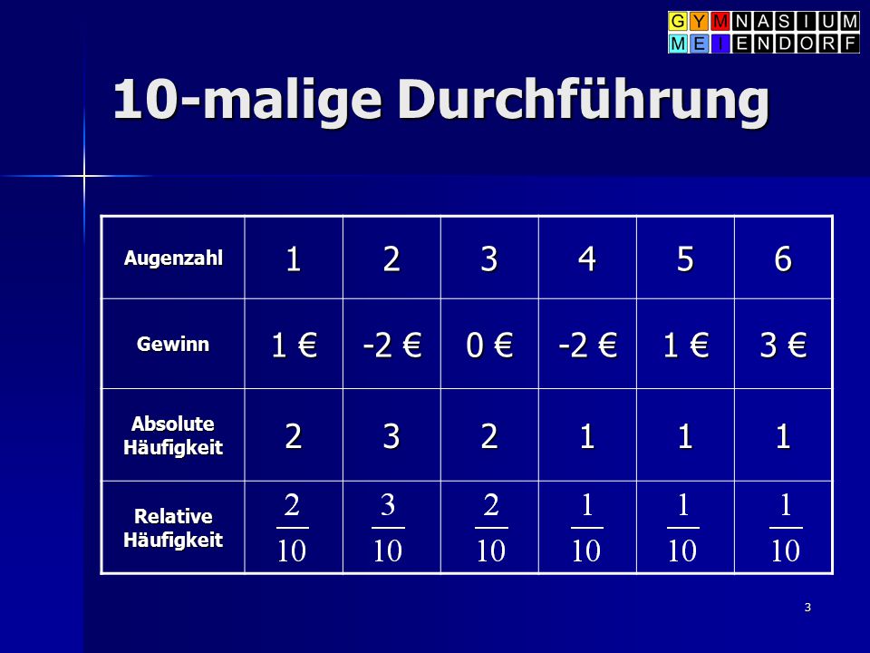 10-malige Durchführung € -2 € 0 € 3 € Augenzahl Gewinn