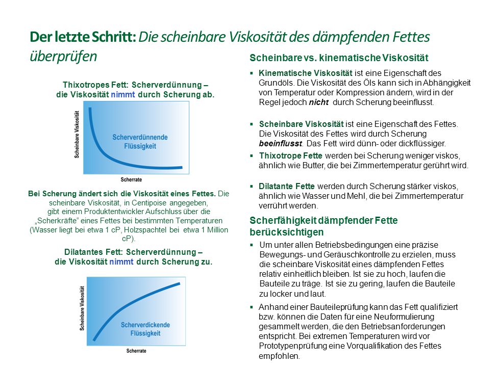 Der letzte Schritt: Die scheinbare Viskosität des dämpfenden Fettes überprüfen
