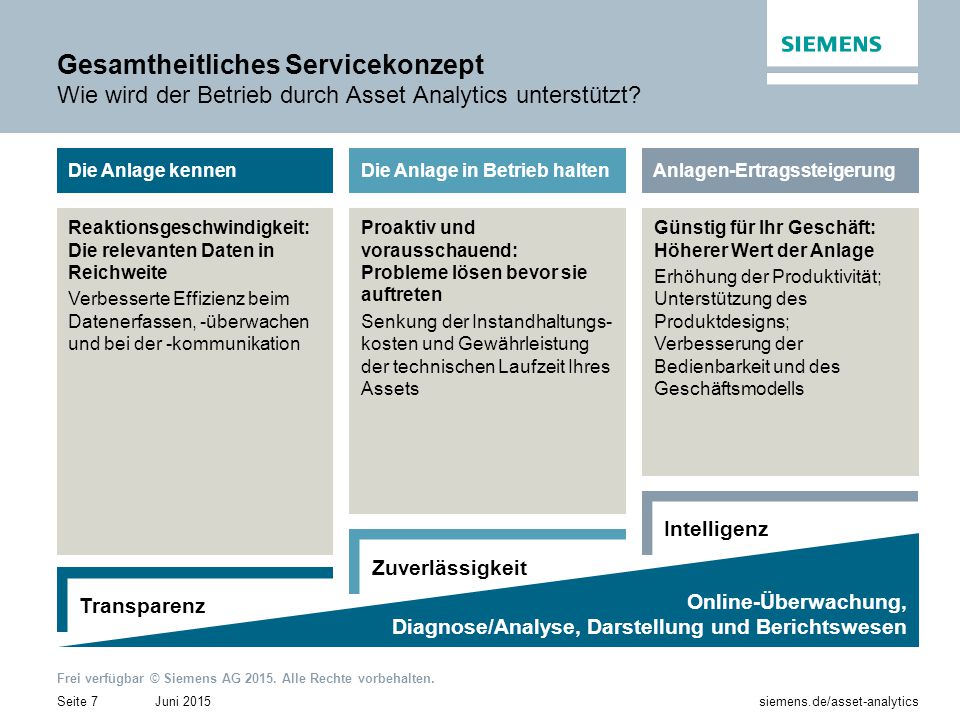 Gesamtheitliches Servicekonzept Wie wird der Betrieb durch Asset Analytics unterstützt