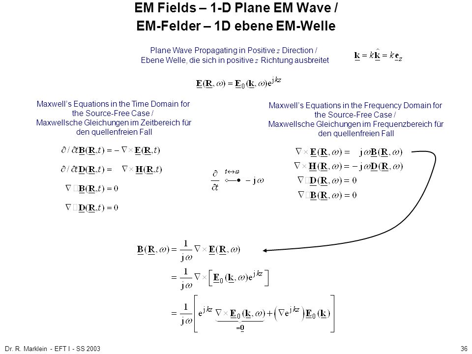 EM Fields – 1-D Plane EM Wave / EM-Felder – 1D ebene EM-Welle