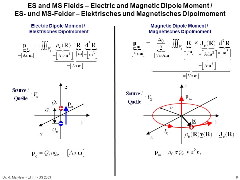 ES and MS Fields – Electric and Magnetic Dipole Moment / ES- und MS-Felder – Elektrisches und Magnetisches Dipolmoment