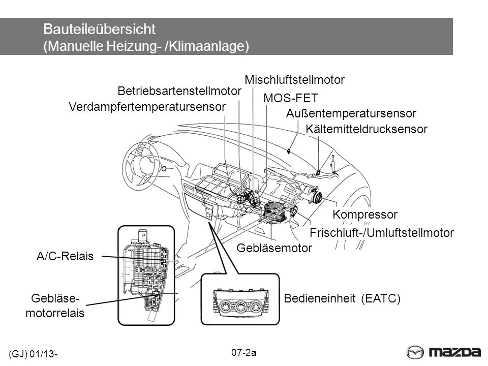 Bauteileübersicht (Manuelle Heizung- /Klimaanlage)
