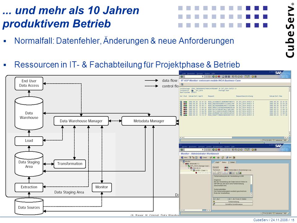 ... und mehr als 10 Jahren produktivem Betrieb
