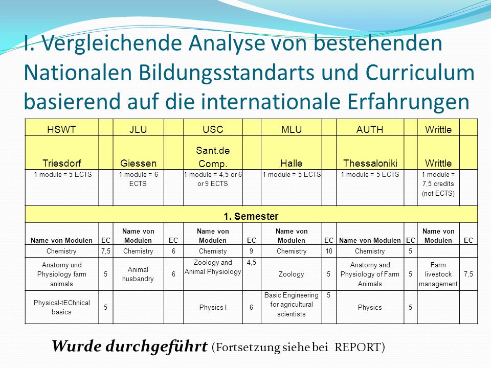 I. Vergleichende Analyse von bestehenden Nationalen Bildungsstandarts und Curriculum basierend auf die internationale Erfahrungen