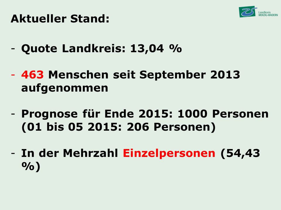 Aktueller Stand: Quote Landkreis: 13,04 % 463 Menschen seit September 2013 aufgenommen.