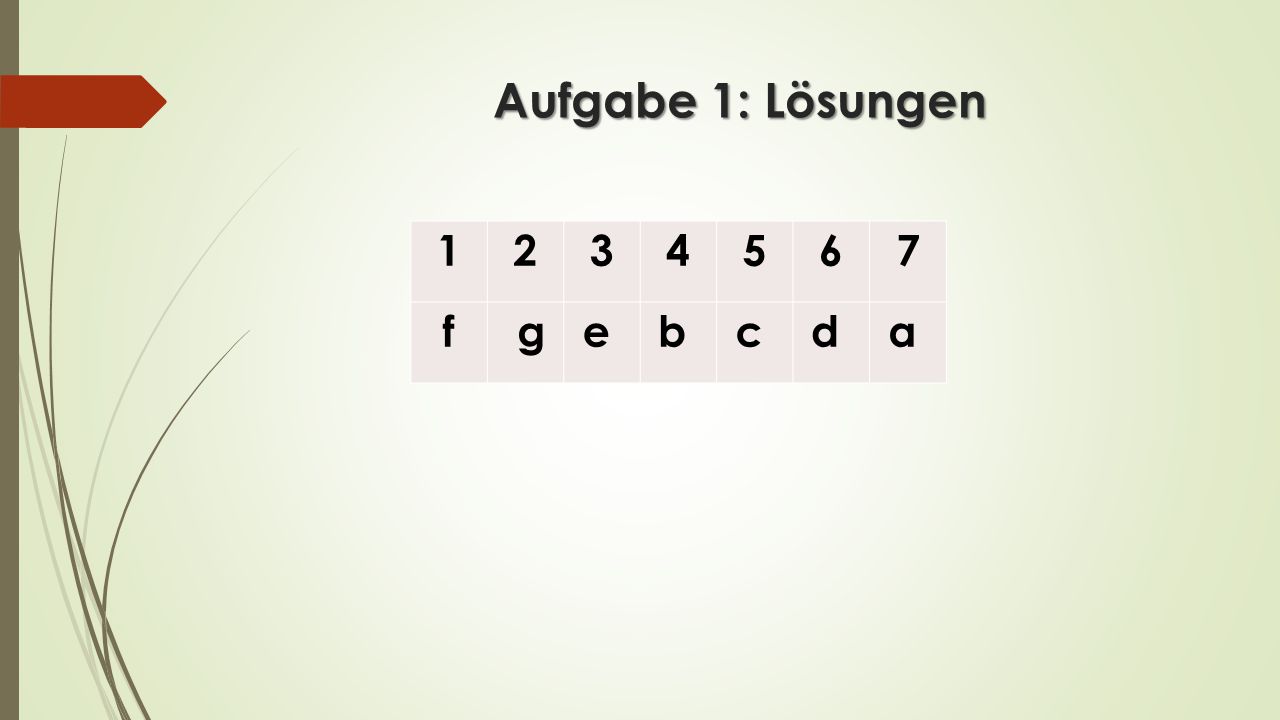 Aufgabe 1: Lösungen f g e b c d a