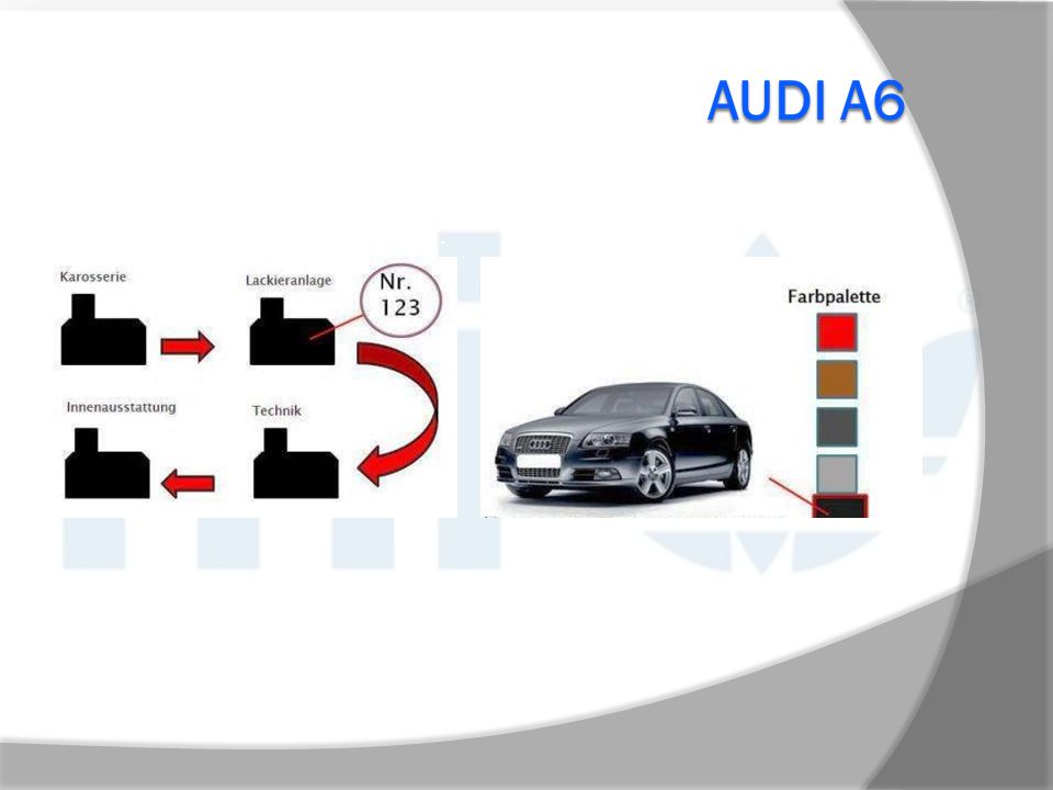 Audi A6 Kunde bestellt ein Auto und erhält eine ID-Nummer, mit der er die Herstellung mitverfolgen kann.
