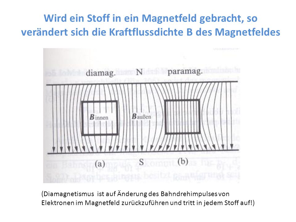 Wird ein Stoff in ein Magnetfeld gebracht, so verändert sich die Kraftflussdichte B des Magnetfeldes