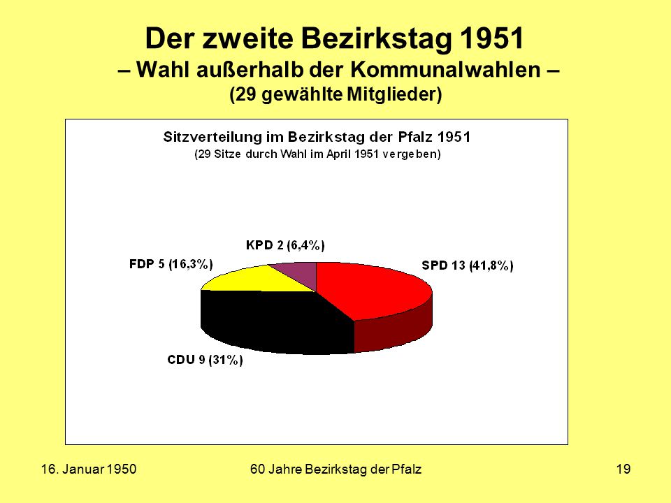 60 Jahre Bezirkstag der Pfalz