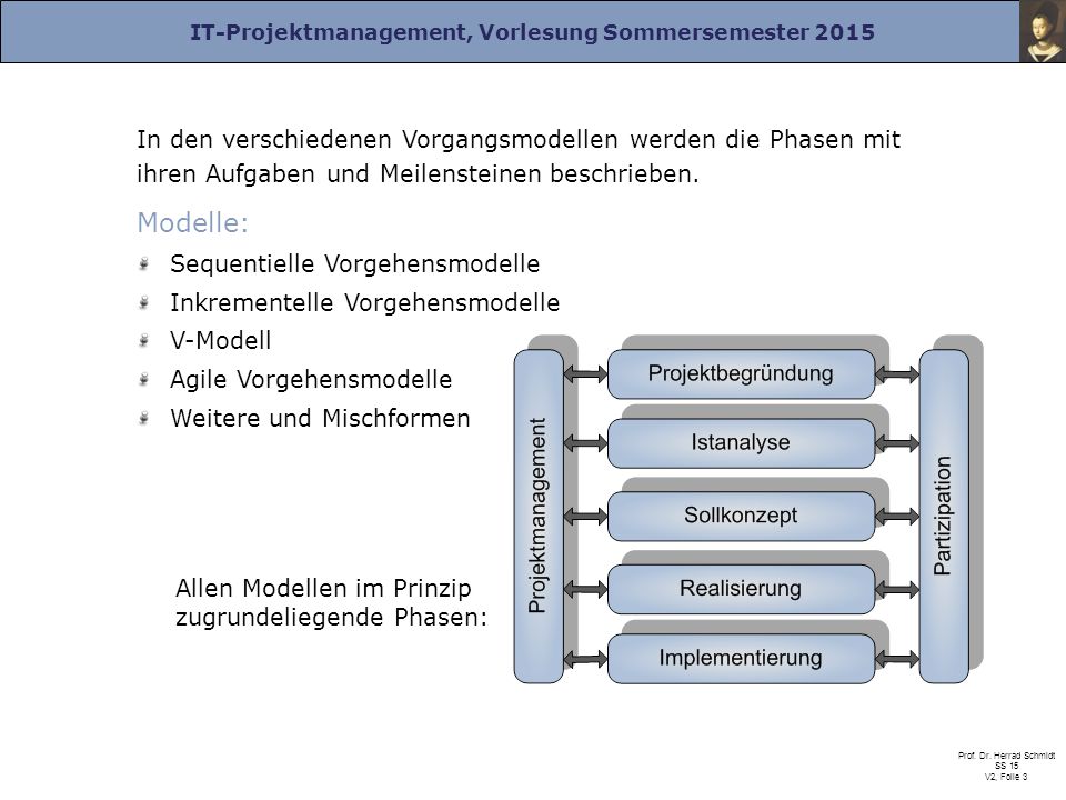 In den verschiedenen Vorgangsmodellen werden die Phasen mit ihren Aufgaben und Meilensteinen beschrieben.