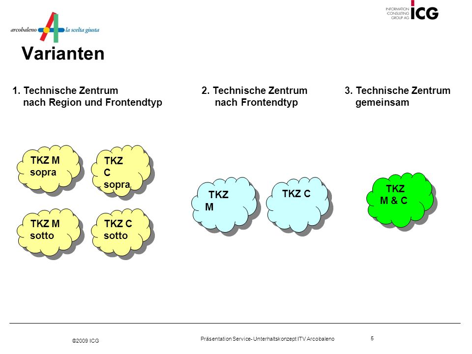Varianten TKZ M 1. Technische Zentrum nach Region und Frontendtyp