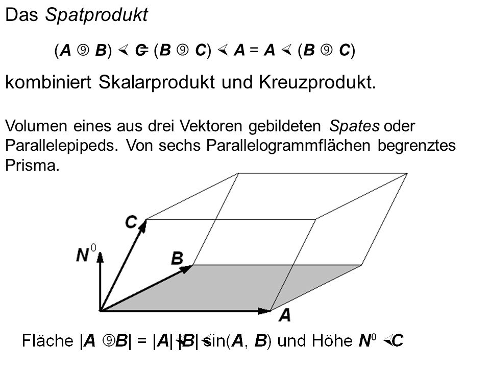 kombiniert Skalarprodukt und Kreuzprodukt.