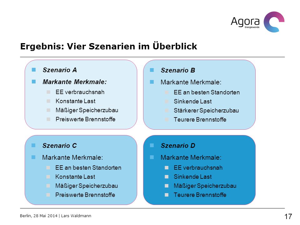 Ergebnis: Vier Szenarien im Überblick