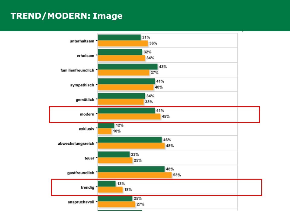 TREND/MODERN: Image