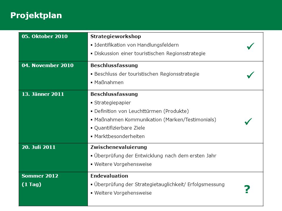    Projektplan 05. Oktober 2010 Strategieworkshop