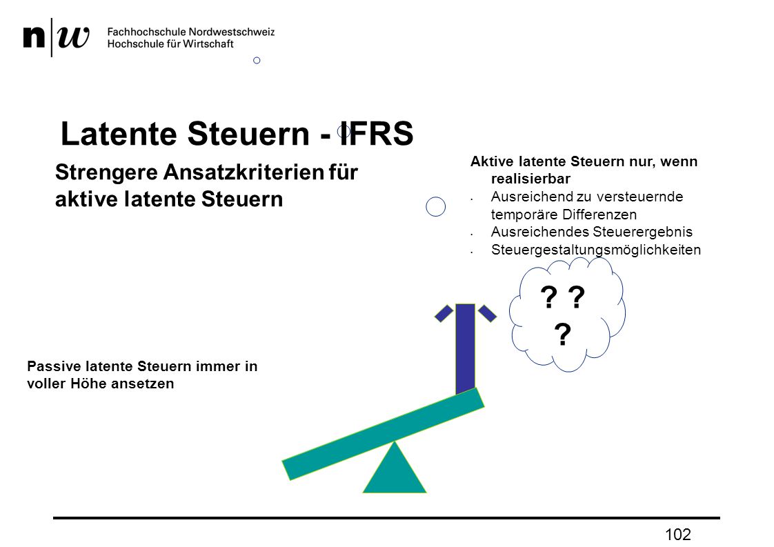Latente Steuern - IFRS. Aktive latente Steuern nur, wenn realisierbar. Ausreichend zu versteuernde temporäre Differenzen.