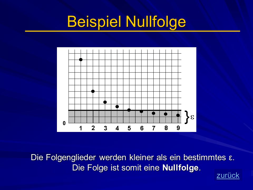 Beispiel Nullfolge Die Folgenglieder werden kleiner als ein bestimmtes ε. Die Folge ist somit eine Nullfolge.