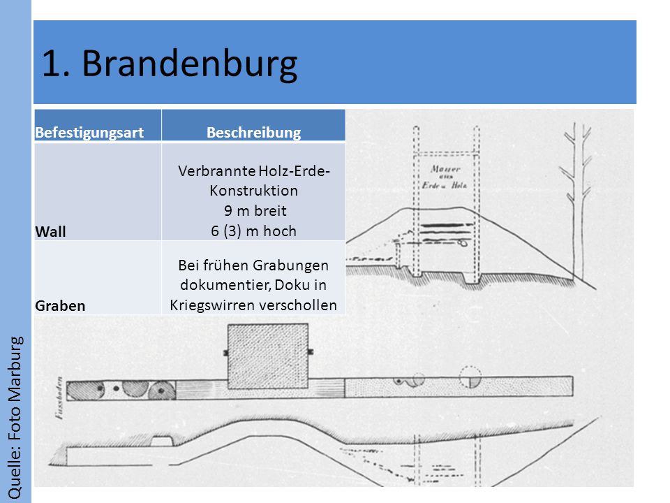1. Brandenburg Quelle: Foto Marburg Befestigungsart Beschreibung Wall