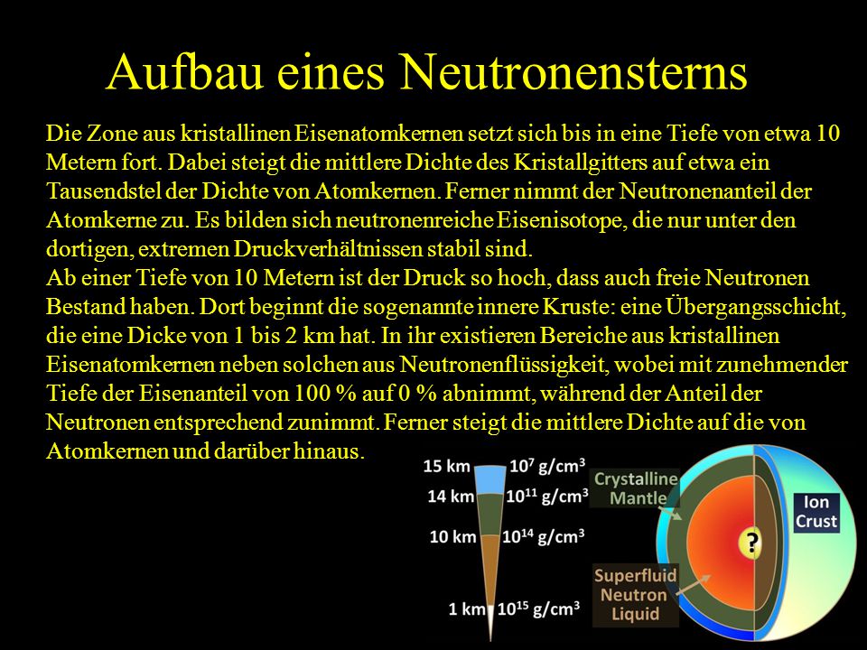 Aufbau eines Neutronensterns