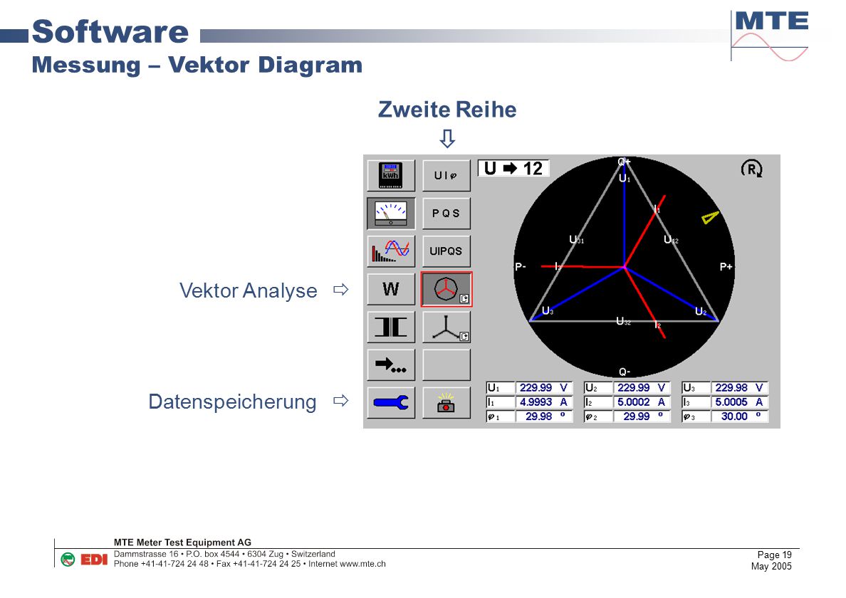 Software Messung – Vektor Diagram Zweite Reihe  Vektor Analyse 