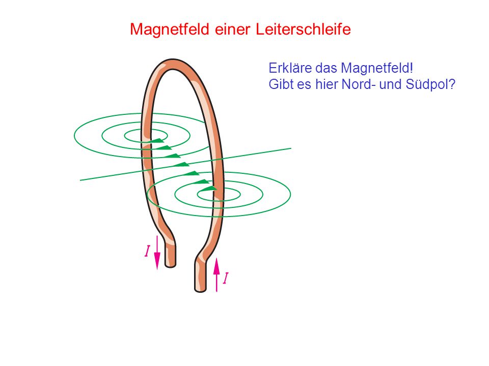 Leiterschleife im magnetfeld