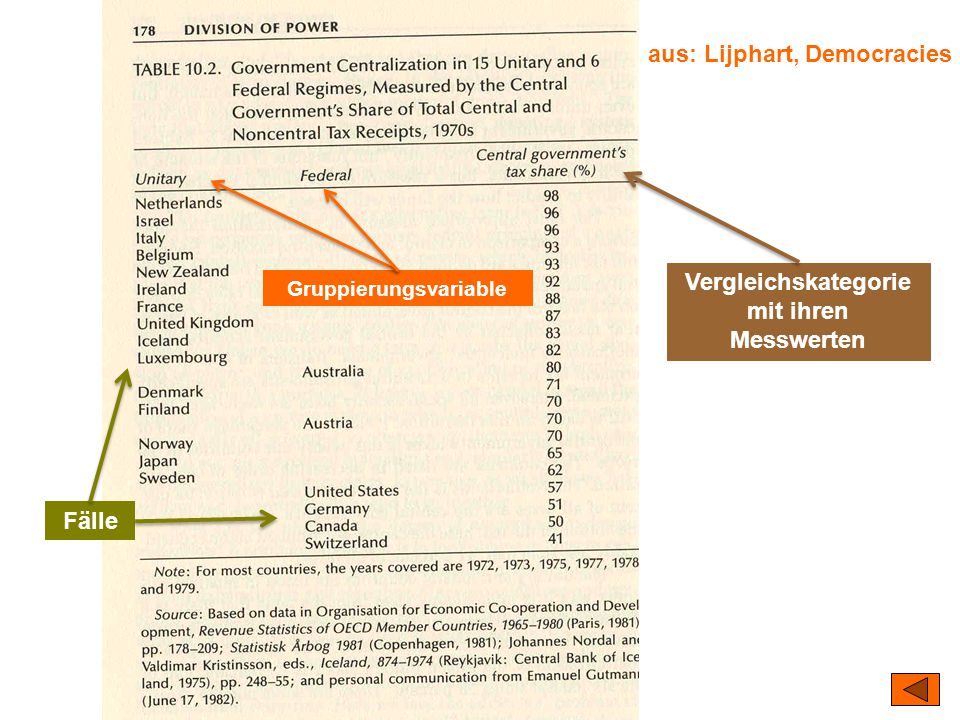 Vergleichskategorie mit ihren Messwerten Gruppierungsvariable