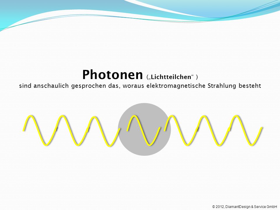 Photonen („Lichtteilchen ) sind anschaulich gesprochen das, woraus elektromagnetische Strahlung besteht