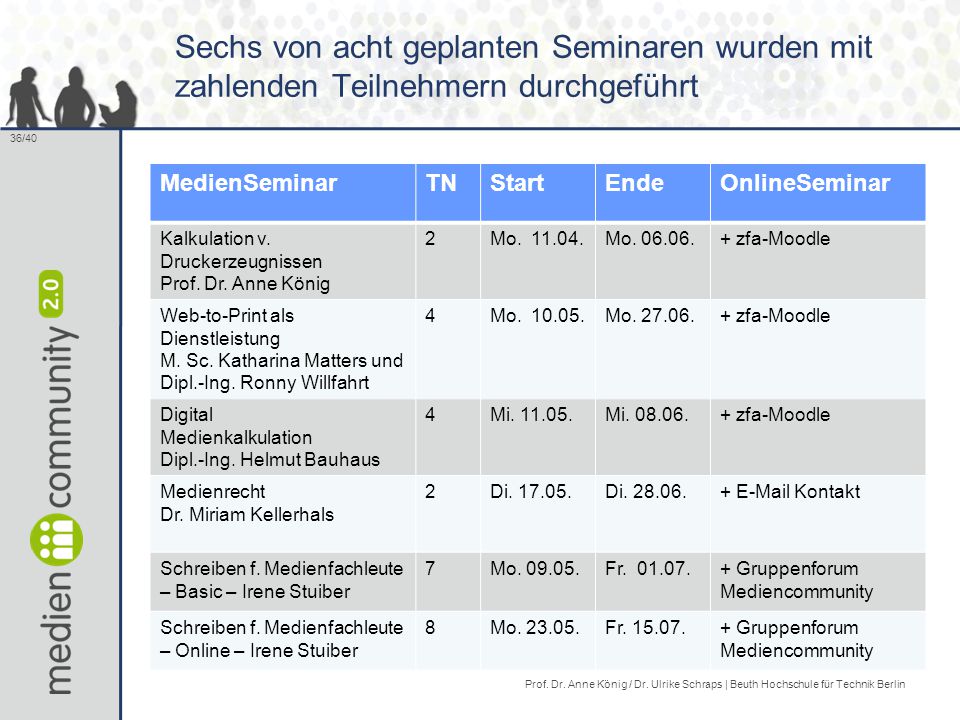 Sechs von acht geplanten Seminaren wurden mit zahlenden Teilnehmern durchgeführt