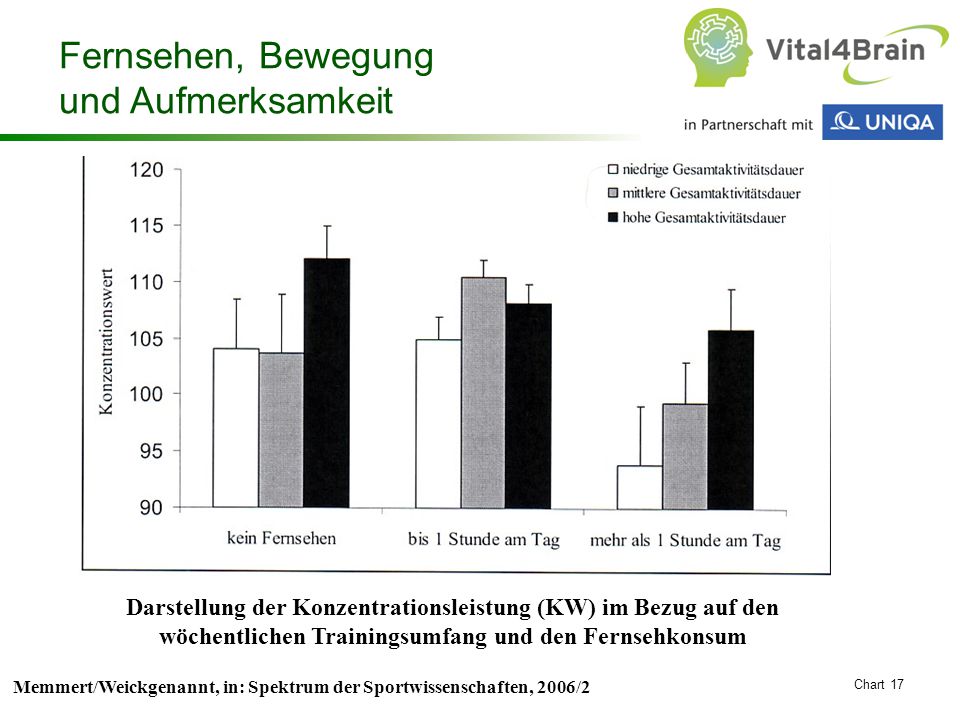 Fernsehen, Bewegung und Aufmerksamkeit