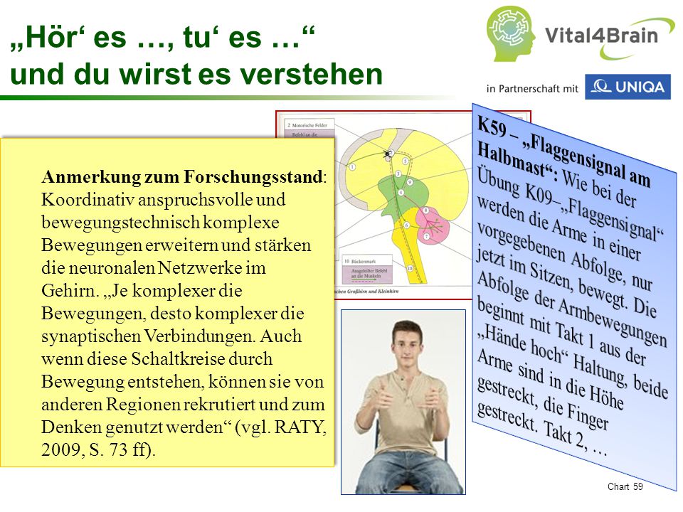 „Hör‘ es …, tu‘ es … und du wirst es verstehen