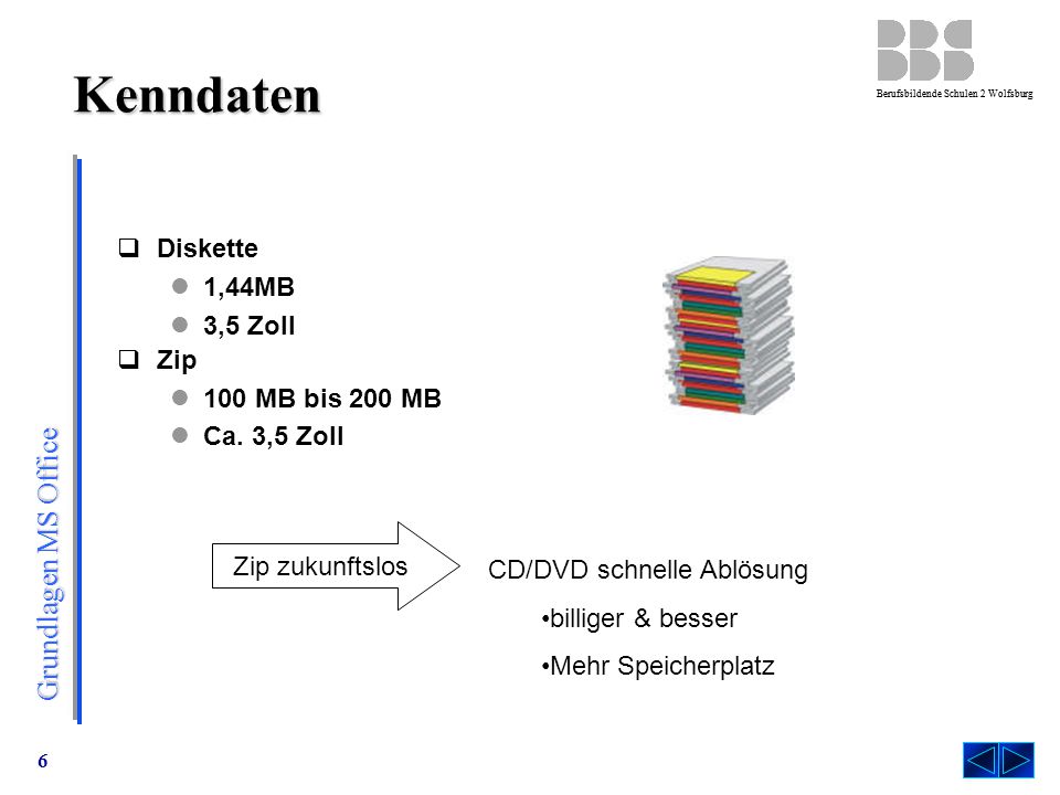 Kenndaten Diskette 1,44MB 3,5 Zoll Zip 100 MB bis 200 MB Ca. 3,5 Zoll