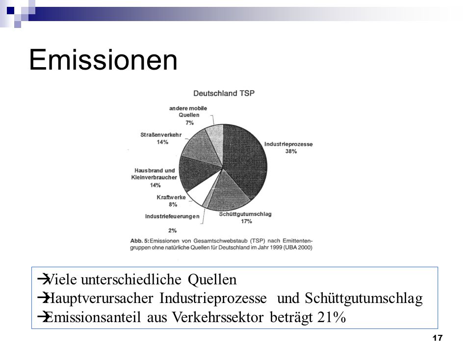 Emissionen Viele unterschiedliche Quellen