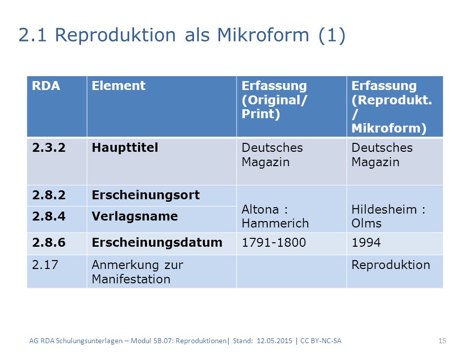 2.1 Reproduktion als Mikroform (1)