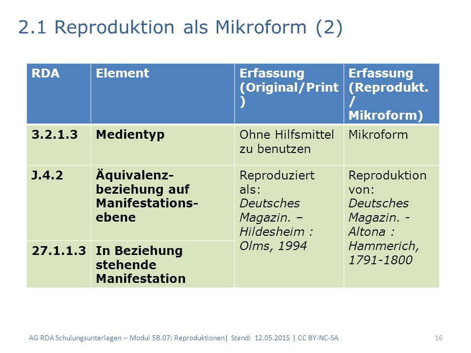 2.1 Reproduktion als Mikroform (2)