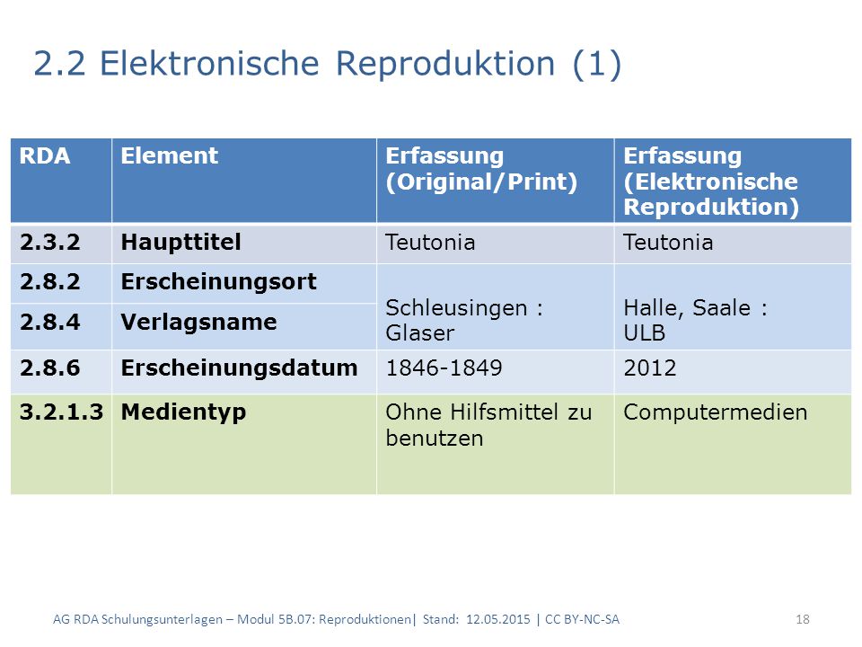 2.2 Elektronische Reproduktion (1)