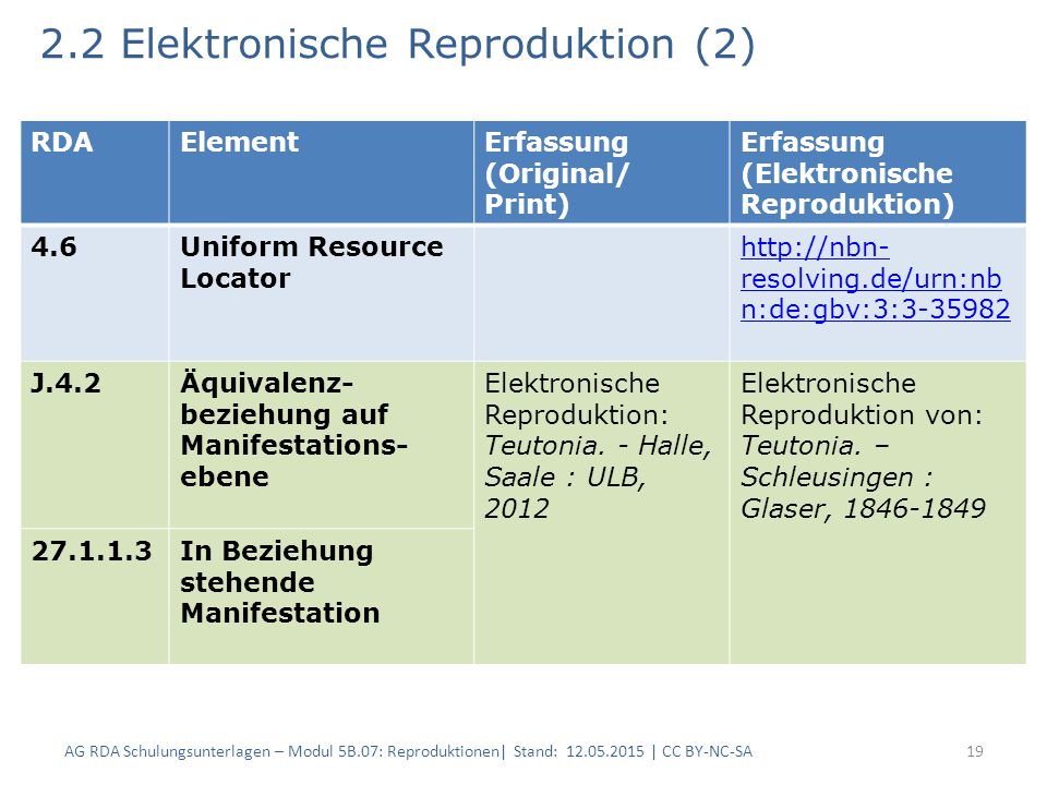 2.2 Elektronische Reproduktion (2)