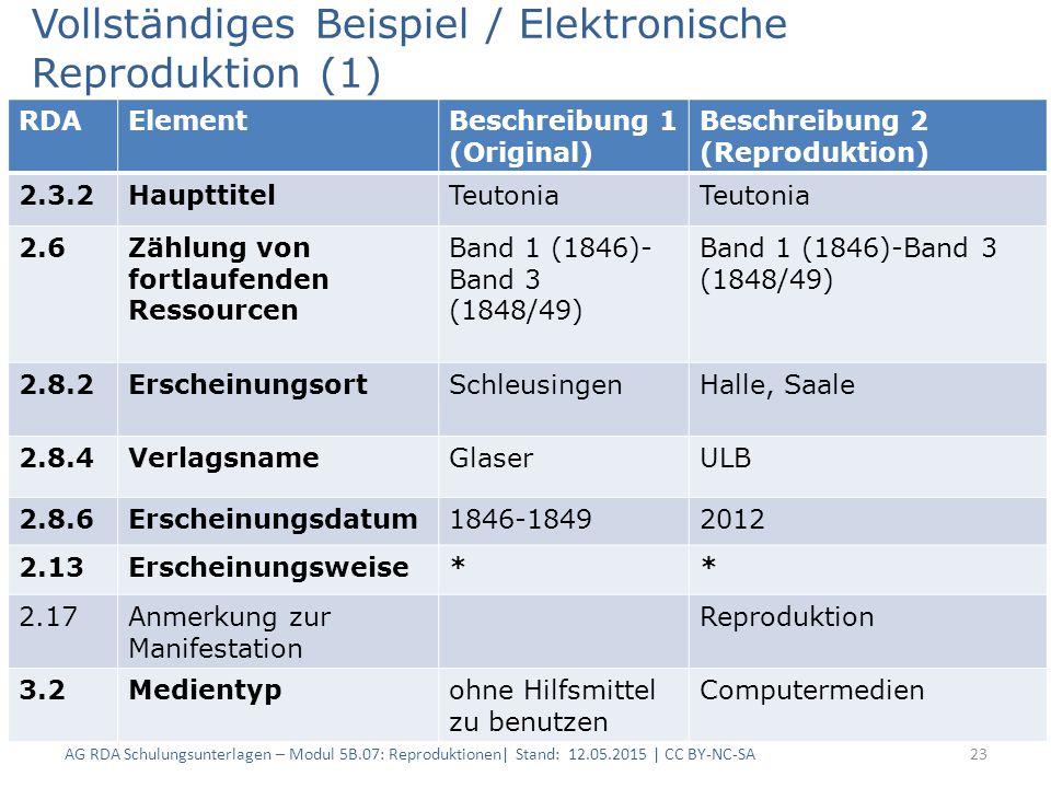 Vollständiges Beispiel / Elektronische Reproduktion (1)