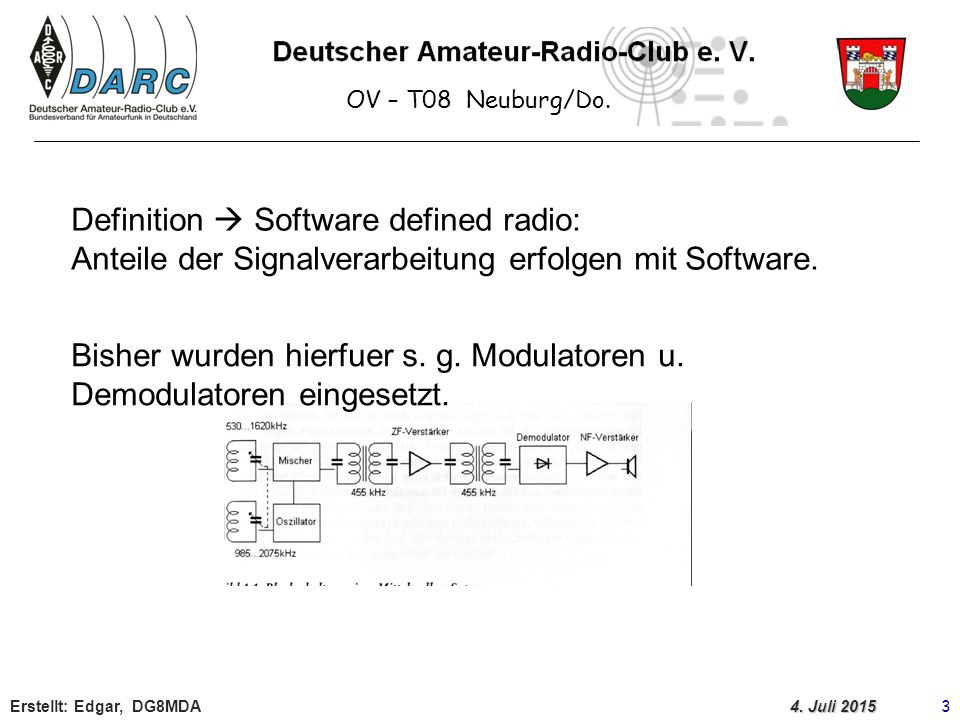 Bisher wurden hierfuer s. g. Modulatoren u. Demodulatoren eingesetzt.