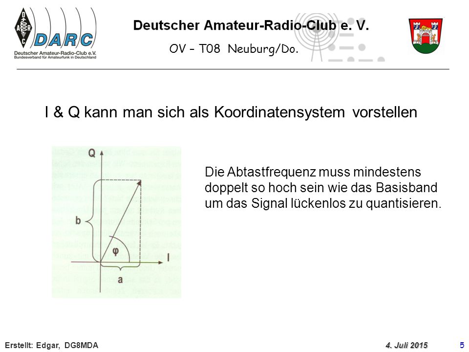 I & Q kann man sich als Koordinatensystem vorstellen
