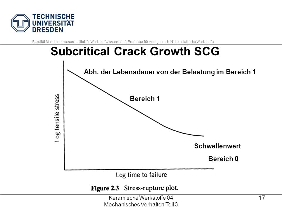 Abh. der Lebensdauer von der Belastung im Bereich 1