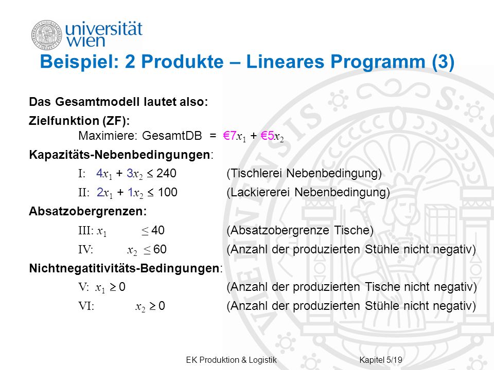 Beispiel: 2 Produkte – Lineares Programm (3)