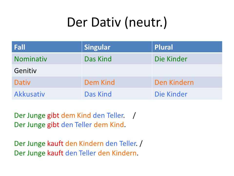 Der Dativ (neutr.) Fall Singular Plural Nominativ Das Kind Die Kinder