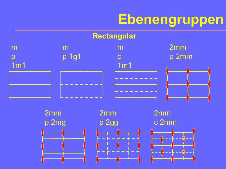 Ebenengruppen Rectangular m p 1m1 m p 1g1 m c 1m1 2mm p 2mm 2mm p 2mg