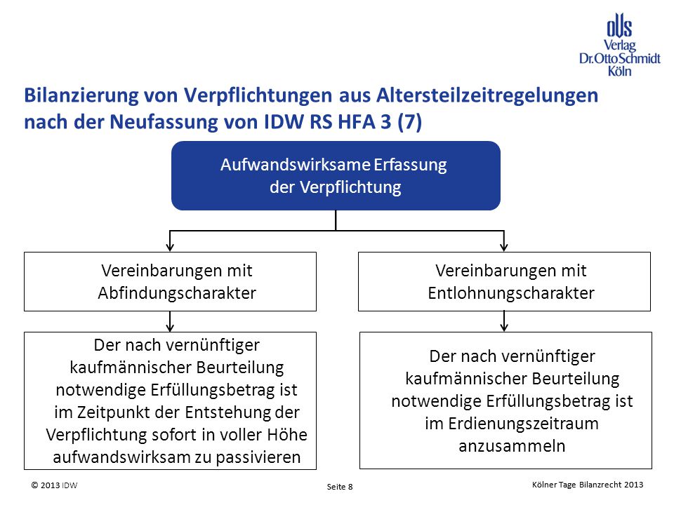 Bilanzierung von Verpflichtungen aus Altersteilzeitregelungen nach der Neufassung von IDW RS HFA 3 (7)